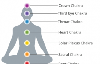 Chakras