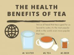 Health Benefits of Tea