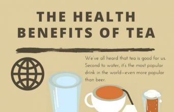 Health Benefits of Tea Health Benefits of Tea