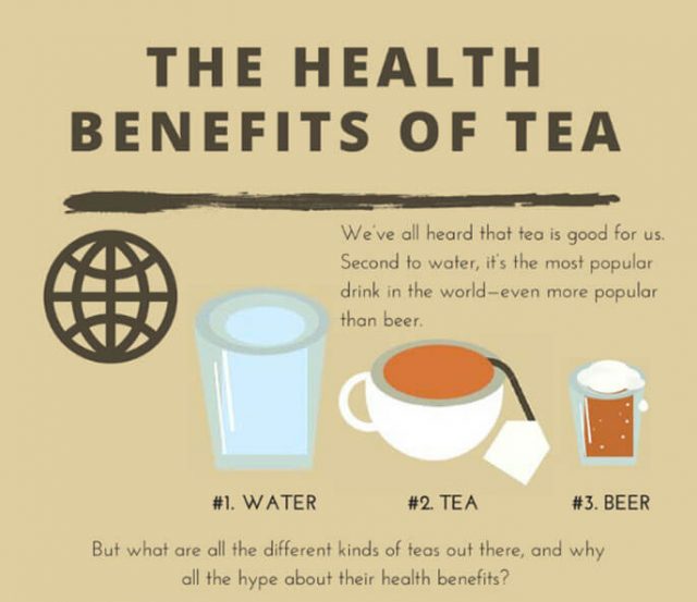 Health Benefits of Tea